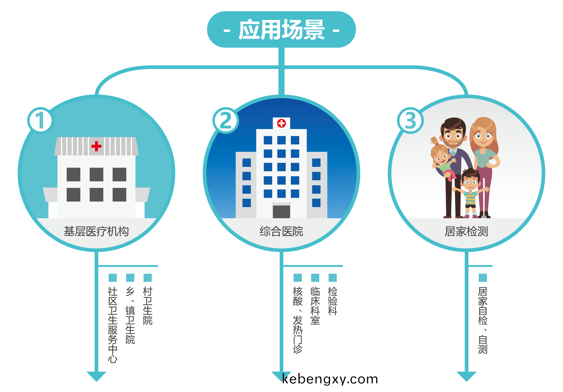 廣州藍勃(bo) | 新(xin)冠抗(kang)原檢測解決方案(an)